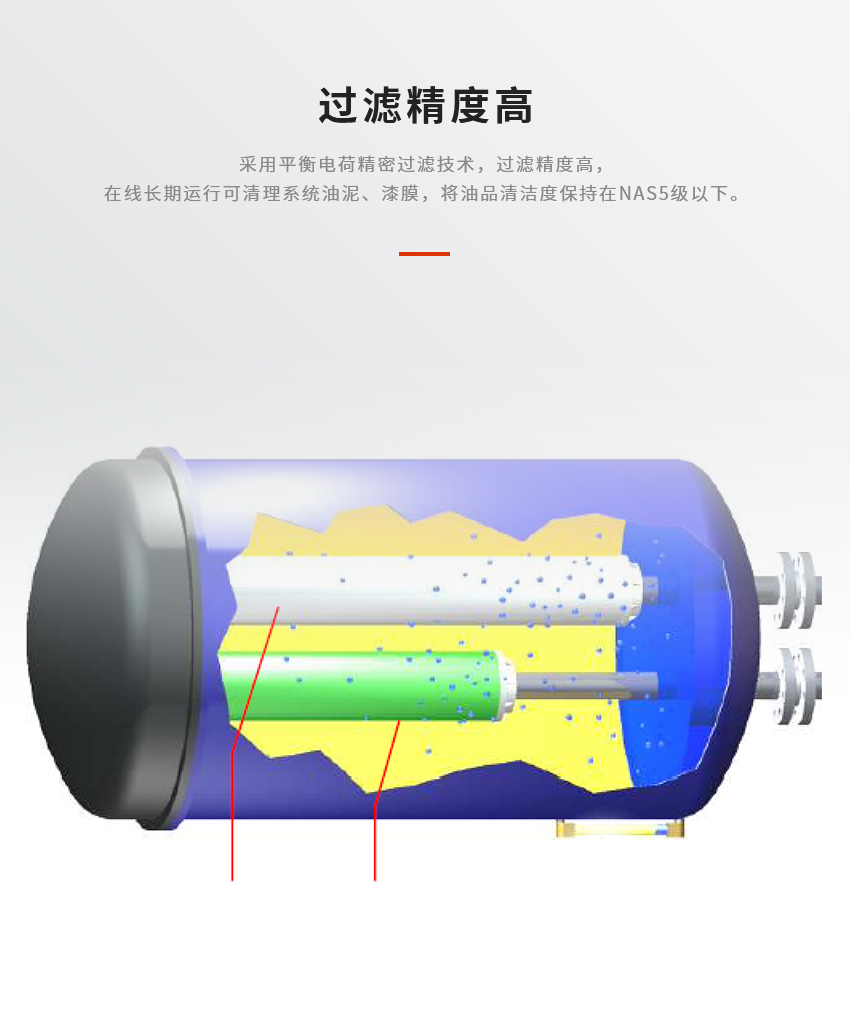 聚結(jié)平衡電荷一體式凈油機(jī)